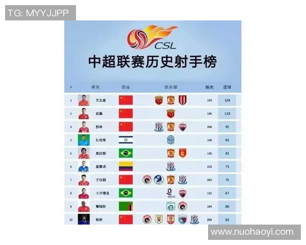 射手座球星在足球界的代表人物是谁及其辉煌成就解析 射手座球星在足球界的代表人物是谁及其辉煌成就解析